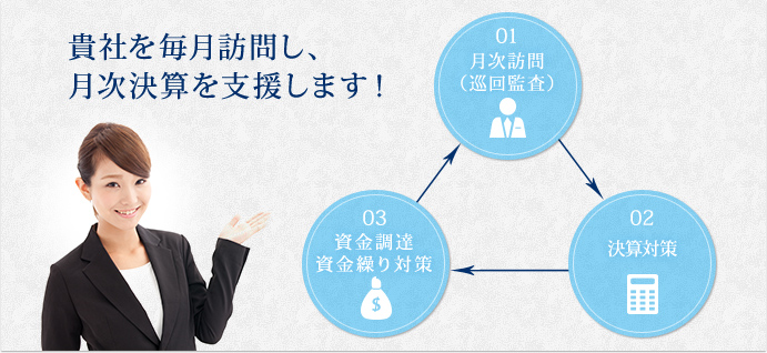 貴社を毎月訪問し、月次決算を支援します！