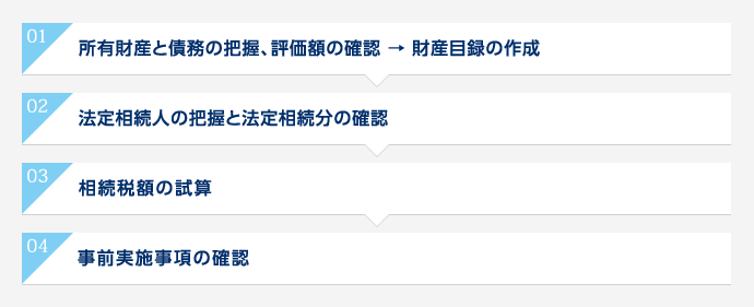 所有財産・債務の把握、評価額の確認、財産目録の作成、法定相続人の把握と相続分の確認、相続税額の試算、事前実施事項の確認などを行います。